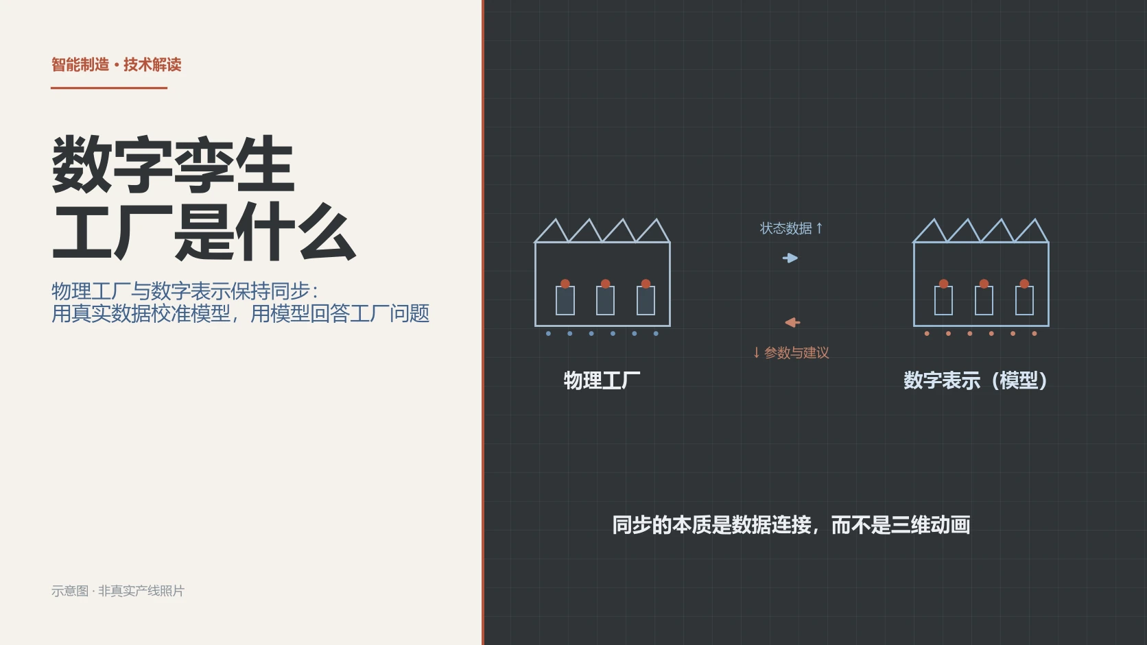 数字孪生工厂是什么？与MES、ERP的关系和落地路径