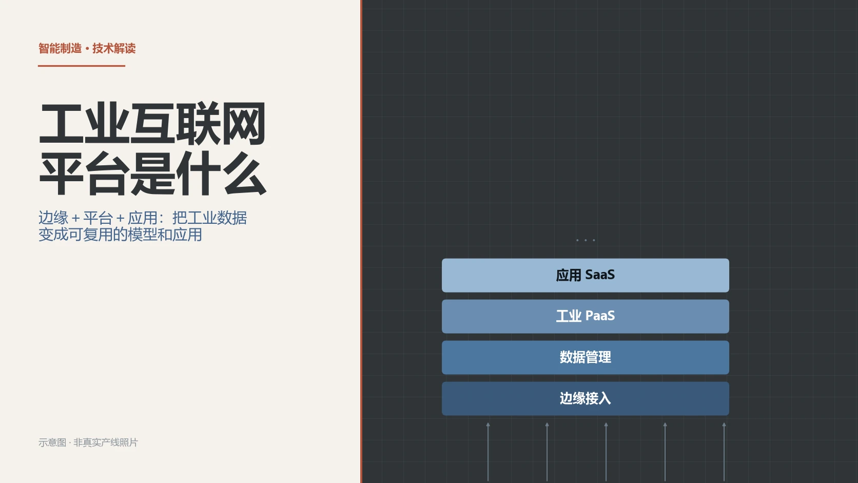工业互联网平台是什么？架构、功能与典型应用