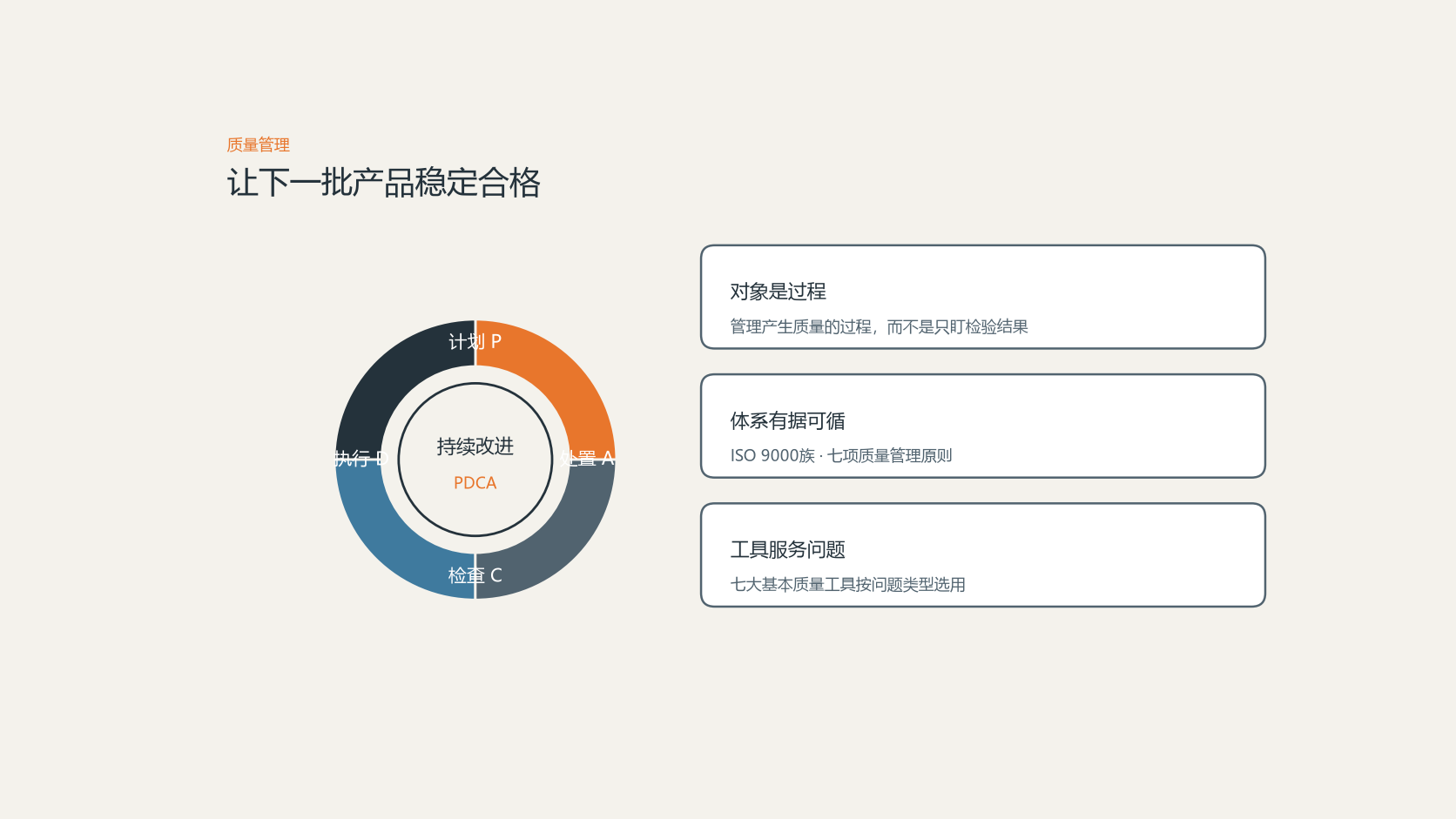 质量管理是什么？制造业质量体系与常用工具