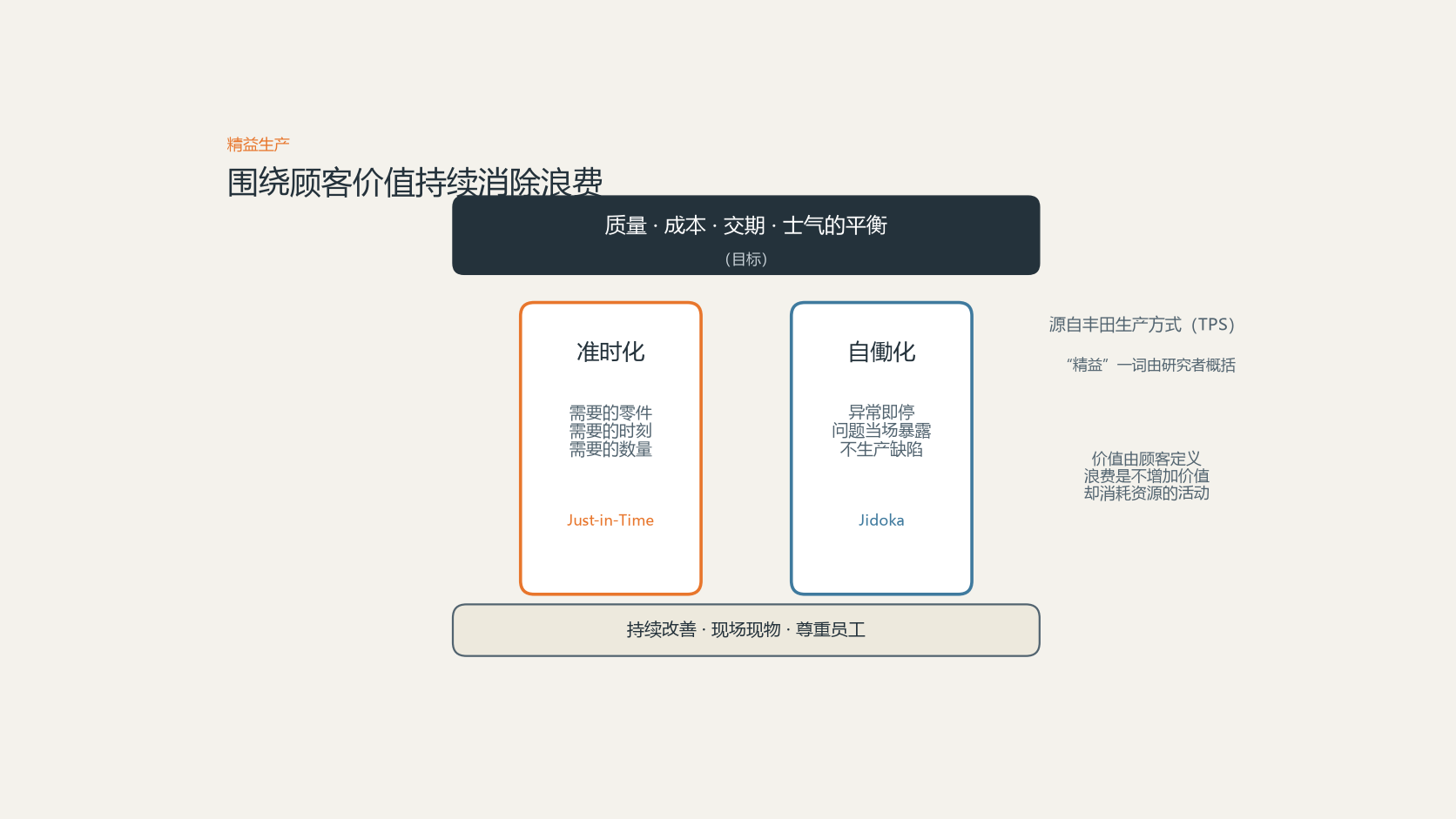 精益生产是什么？核心理念与常用工具
