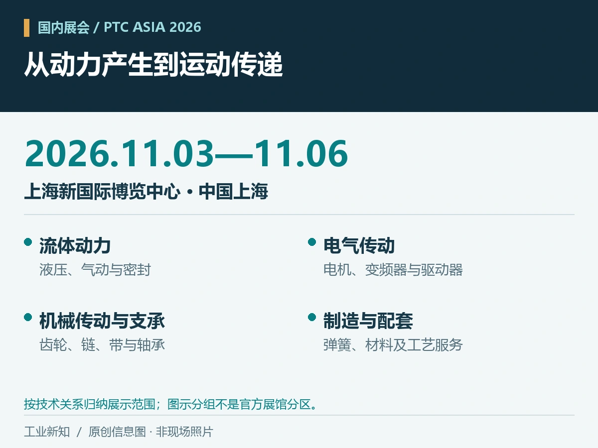 PTC ASIA 2026将于11月在上海举行，覆盖11类动力传动展品