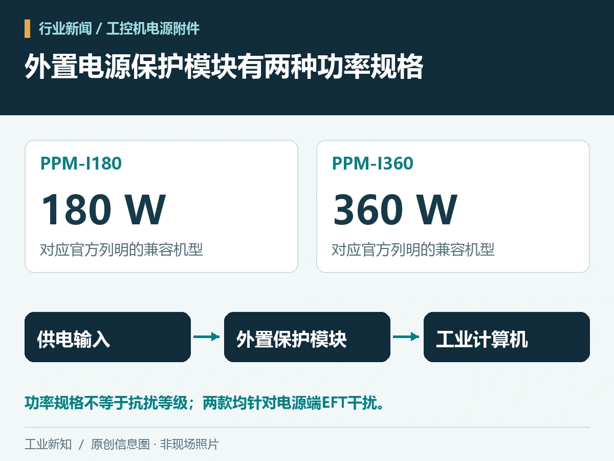 Cincoze发布外置PPM模块，为兼容工控机追加电源端防护