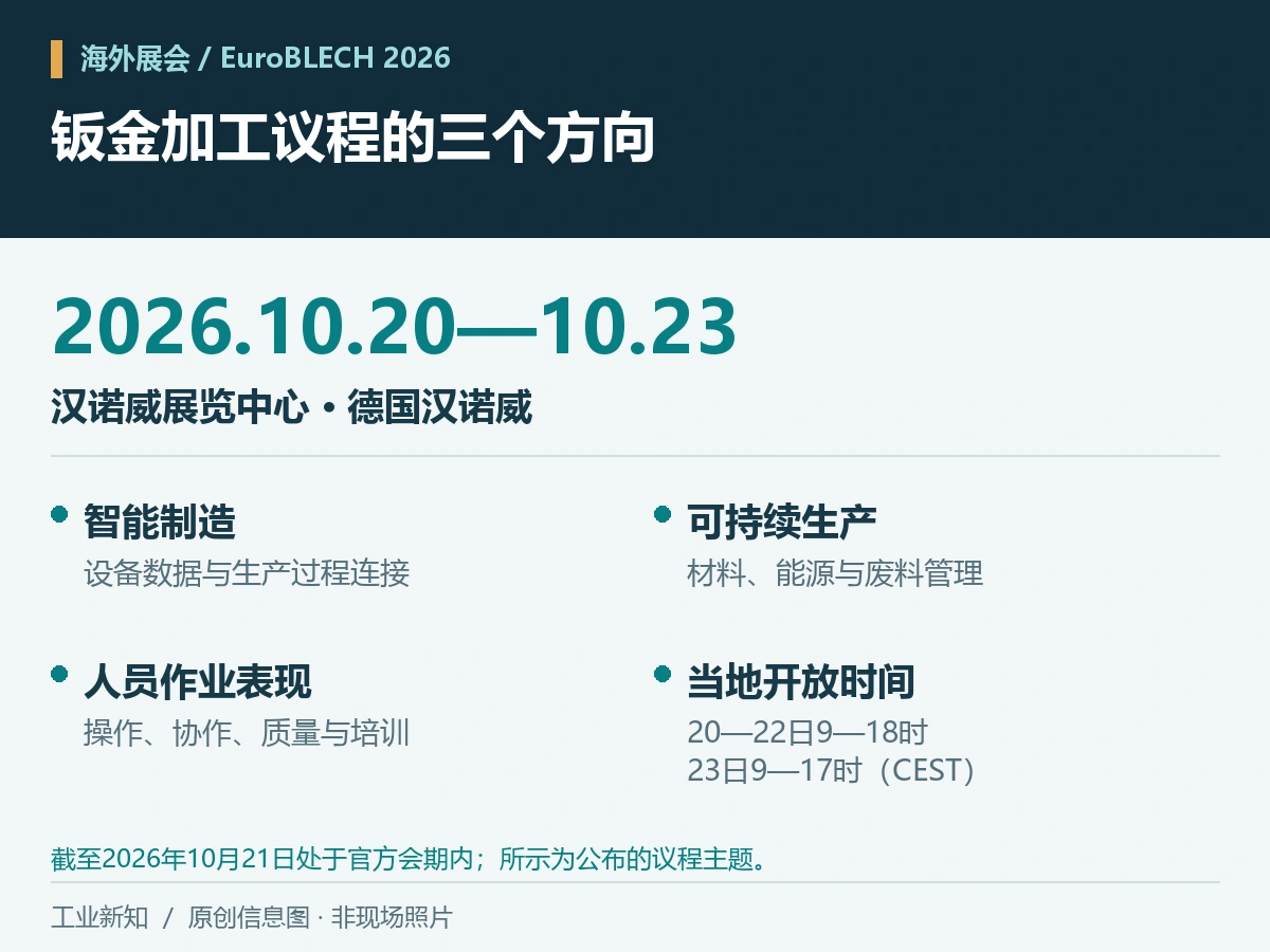 EuroBLECH 2026会期至10月23日，技术议程关注钣金生产的哪些问题