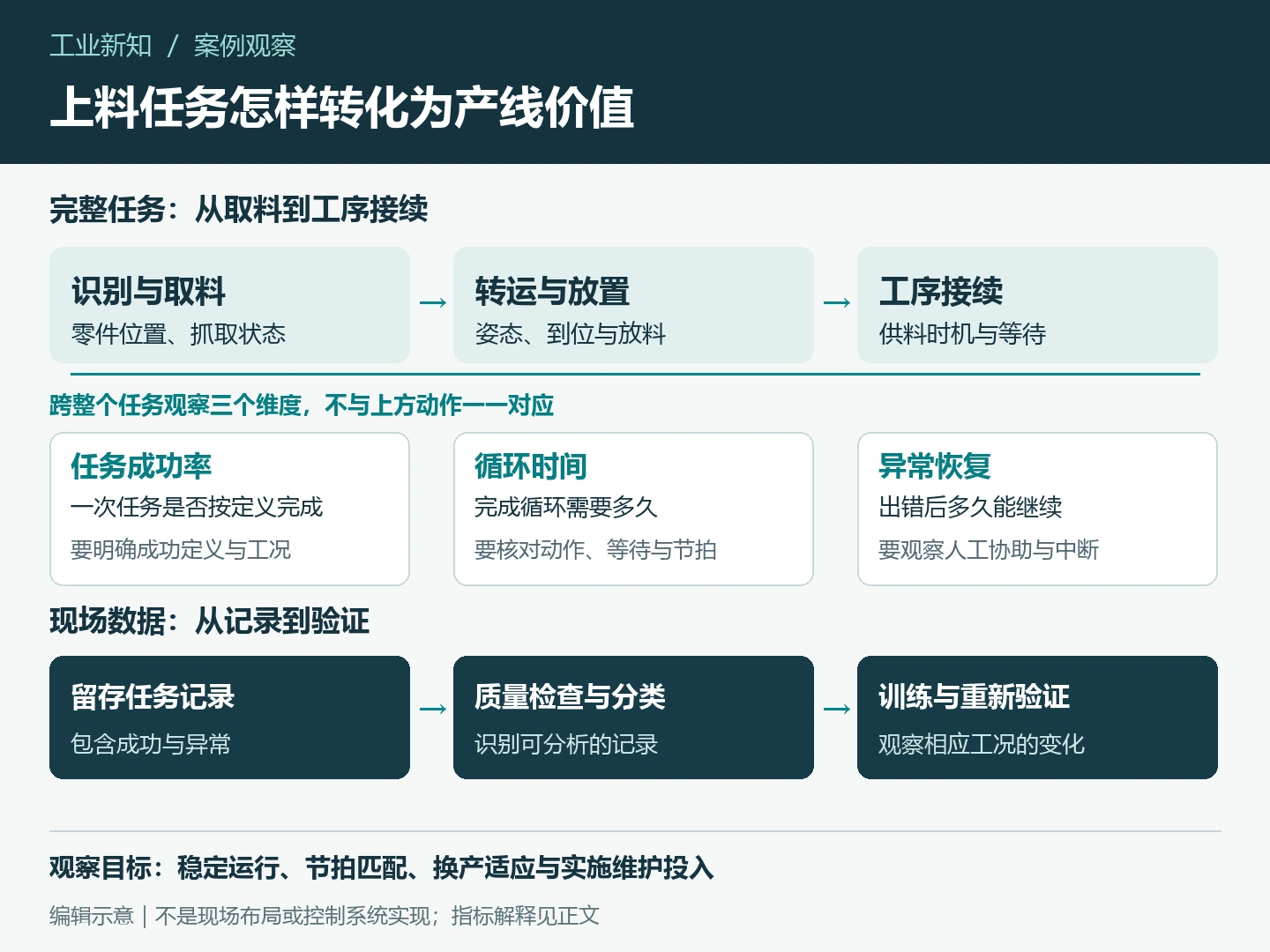 乐聚与兆丰人形机器人上料案例：从成功率到产线价值