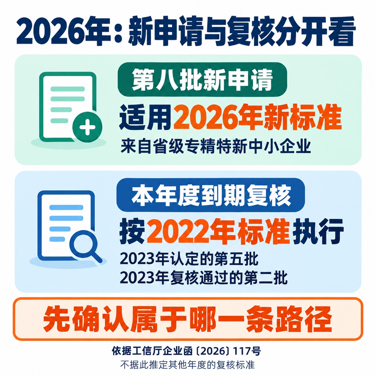2026年第八批新申请采用新办法与指定批次复核沿用2022年标准的两条路径