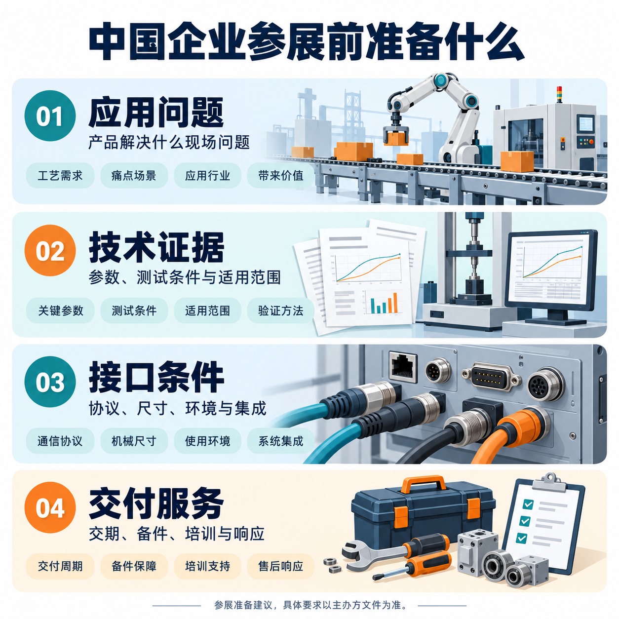 中国企业参展前可准备的应用问题技术证据接口条件与交付服务四类信息