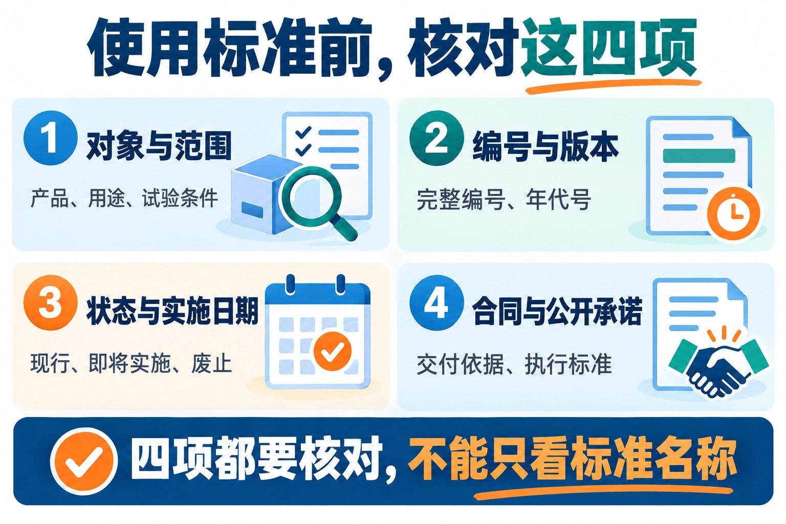 使用标准前逐项核对对象与范围、编号与版本、状态与实施日期,以及合同和企业公开承诺