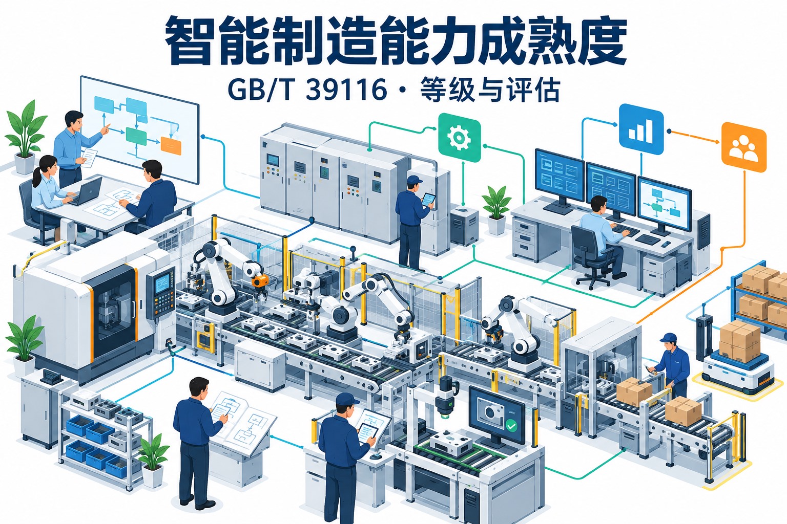 智能制造能力成熟度模型是什么？GB/T 39116等级与评估方法