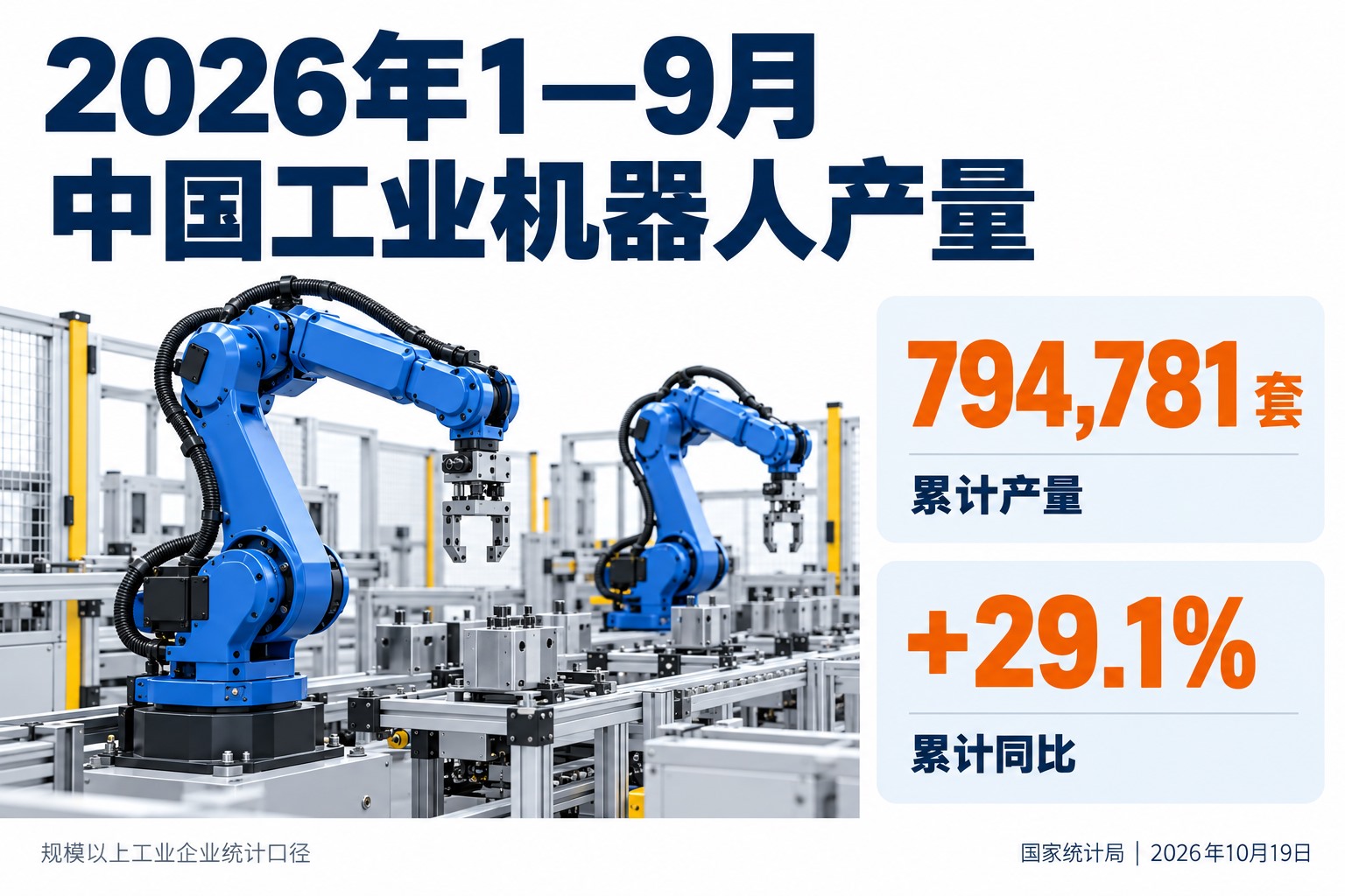 2026年1—9月中国工业机器人产量解读：累计79.48万套