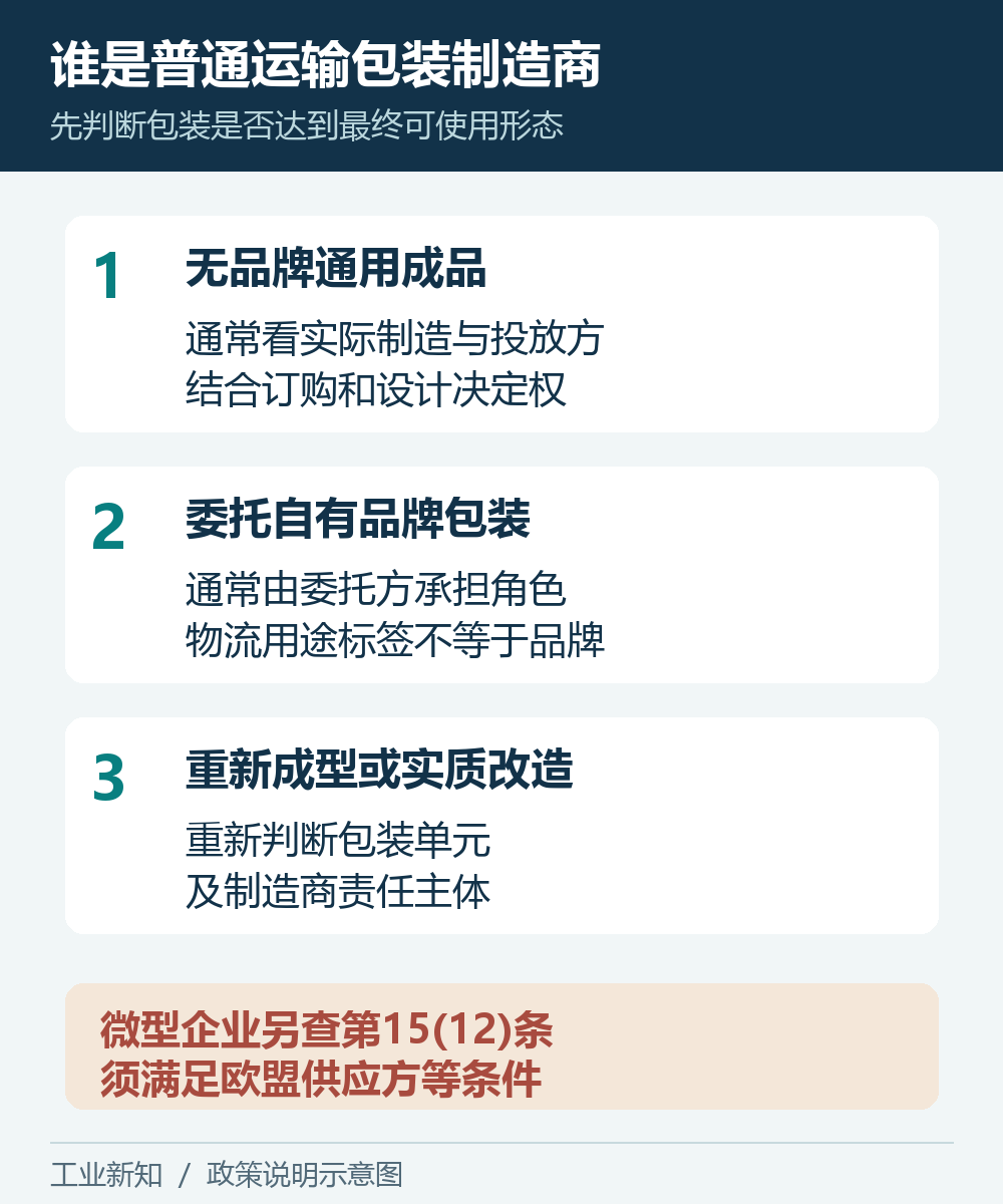 普通运输包装按通用无品牌、委托自有品牌及改造情形识别制造商的示意