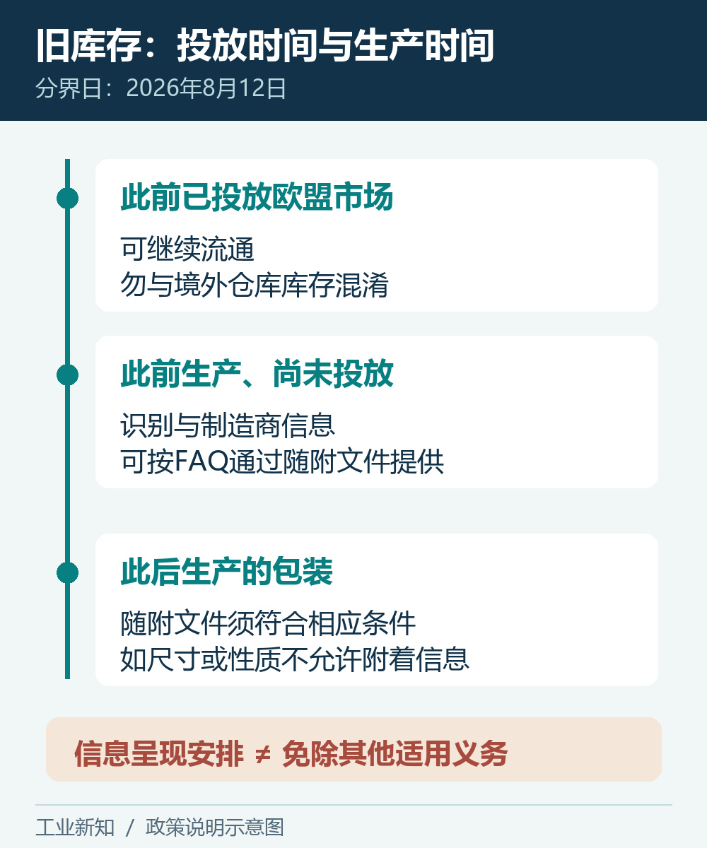 2026年8月12日前后包装投放与生产时间决定追溯信息处理的示意