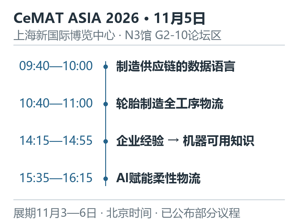 CeMAT ASIA展期与11月5日数据、全工序物流、知识和柔性物流议程时间轴